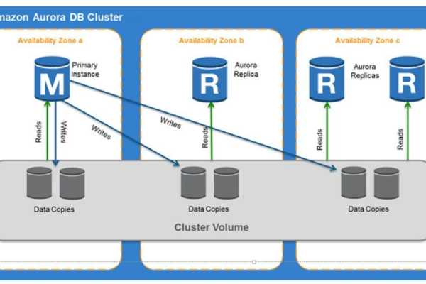 如何将本地MySQL数据库或其他云服务的MySQL实例迁移到Amazon RDS for MySQL？  第1张