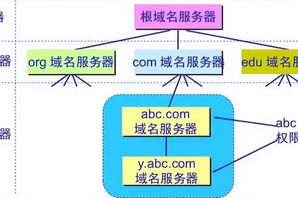 域名服务器的功能和使用方法是什么？  第1张