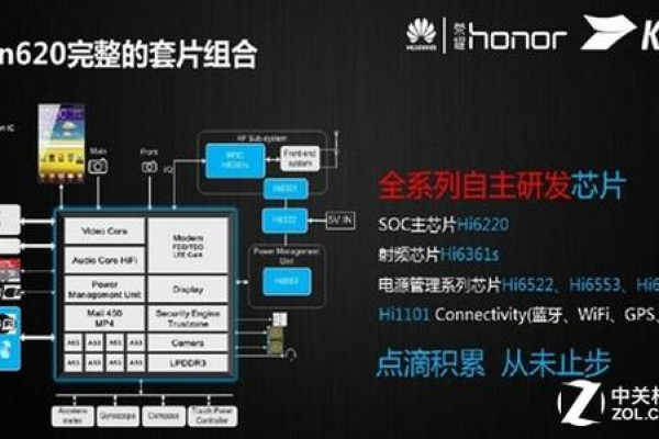 同方超强K620服务器搭载了哪款处理器芯片？