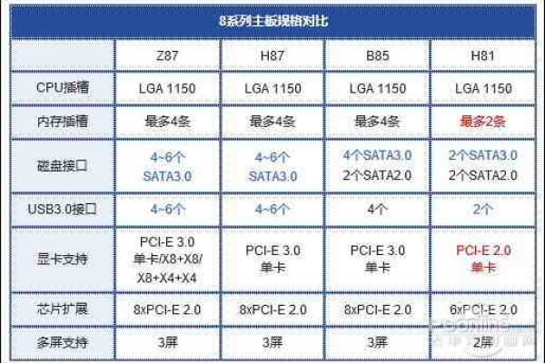 四代Intel Core i5处理器适合搭配哪些型号的服务器主板？