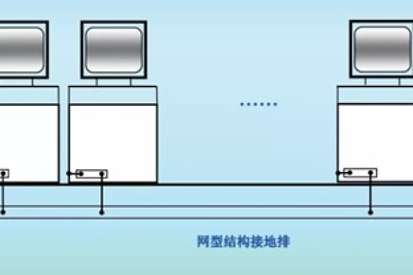 为何服务器无需独立接地线？