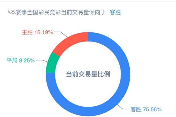 在选择服务器时，竞彩app需要考虑哪些关键因素？