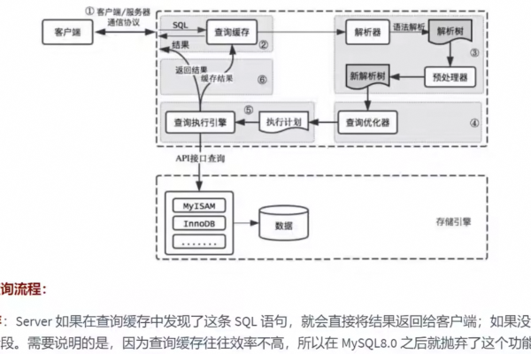 mysql数据库业务逻辑_开发业务逻辑  第1张