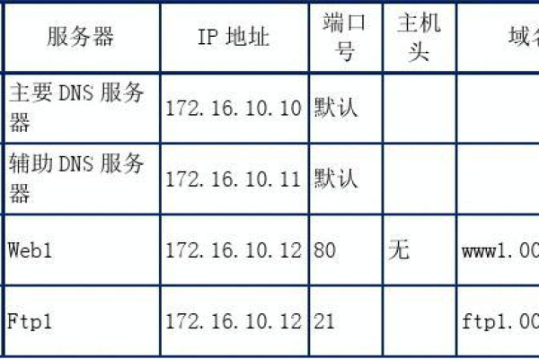 2b2t服务器的具体IP地址如何查询？