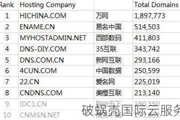 如何轻松掌握中文域名的注册与使用技巧？  第1张