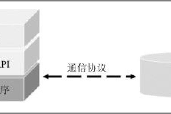 在选择MySQL数据库连接驱动时，JDBC和ODBC有何区别与优劣？