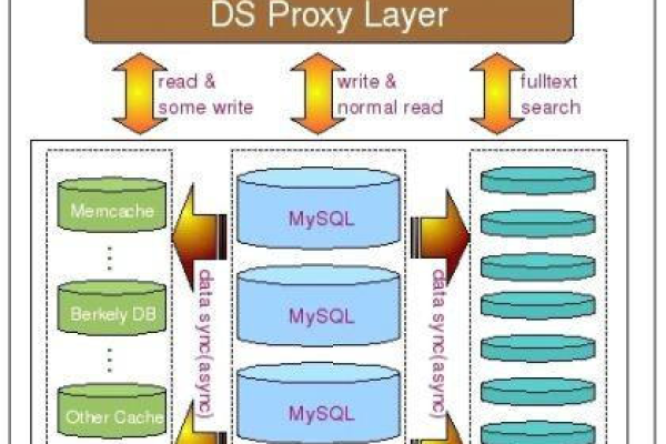 MySQL数据库在并发量达到100时，CDM性能表现如何？  第1张