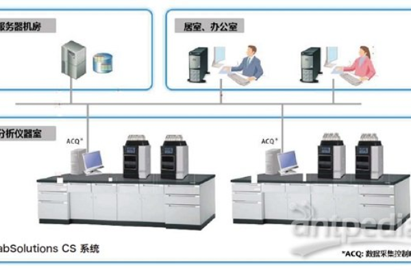 高铁终端机服务器超时，这究竟意味着什么？