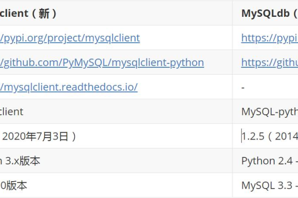 在缺少pymysql模块的情况下，如何使用Python脚本访问MySQL数据库以存储Spark作业结果？