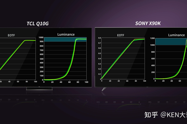 7200cdn，这个数字代表了什么？  第1张