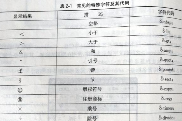 域名注册时是否允许包含特殊字符或点号？