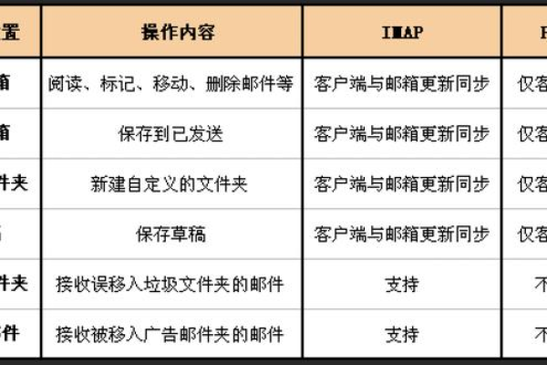 在配置IMAP客户端时，我应该如何正确填写收件服务器的主机名？