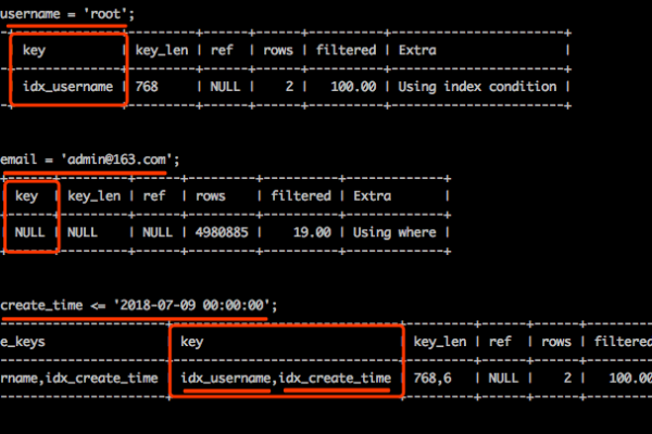 RDS for MySQL增加字段索引后为何出现运行卡顿，如何优化数据库性能？  第1张