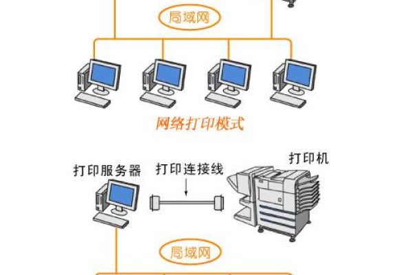 打印机服务器与打印设备，了解它们之间的根本差异