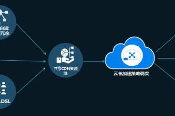 移动CDN加速如何优化移动网络体验？  第1张