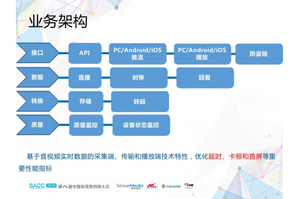 视频直播CDN技术如何优化用户体验？  第1张