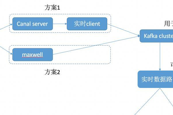 MySQL数据库背后的原理是什么？  第1张