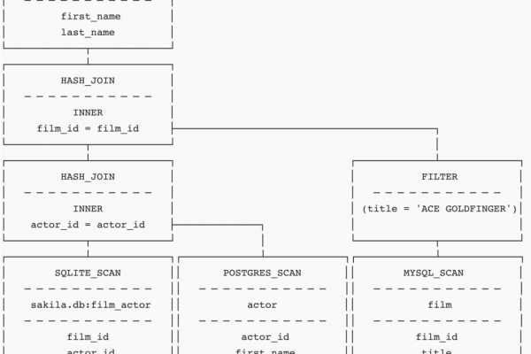 如何实现MATLAB与MySQL数据库的交互？  第1张