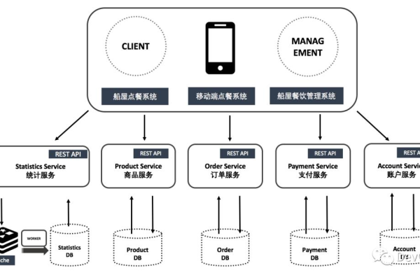 爱思服务器开发者需要更新哪些关键组件？