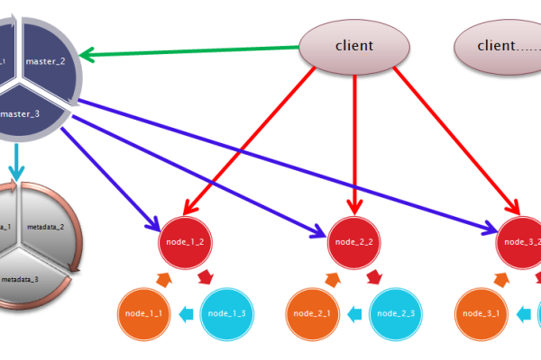 如何在RDS for MySQL集群版中实现高可用性和扩展性？