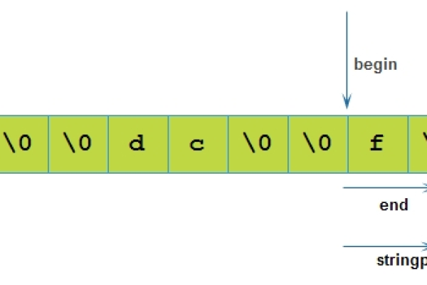 如何使用MySQL中的SPLIT_STR函数高效分割字符串？  第1张