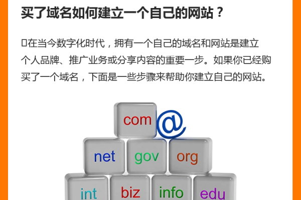 如何自己注册域名并成功搭建个人专属网站？  第1张