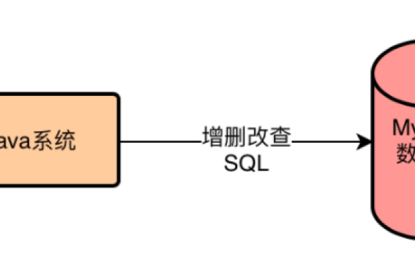 如何实现MySQL到MySQL的SQL优化？  第1张