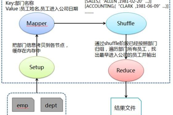 MapReduce经典案例，揭秘其背后的知名应用实例？