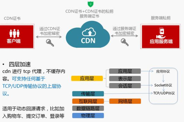 使用未备案CDN会引发哪些法律和技术上的问题？  第1张