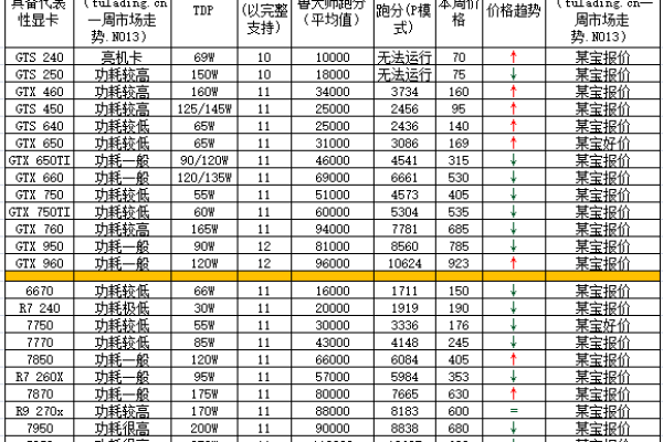 目前市场上域名注册价格如何变化？一窥现今域名注册价格表总览中的奥秘！