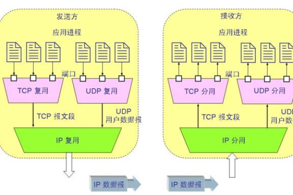 用友服务器IP数量激增，背后的原因是什么？  第1张