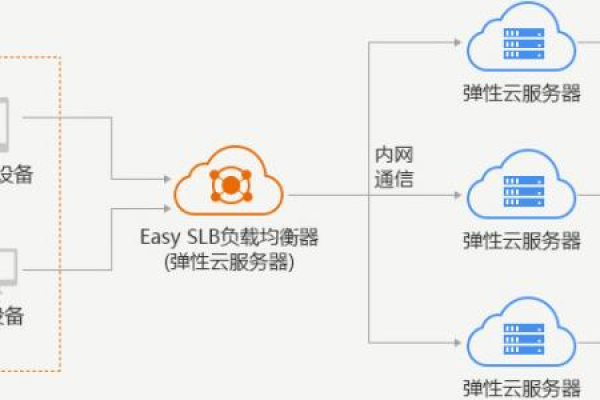 跨地域部署的云服务器如何实现与不同平台的无缝兼容？