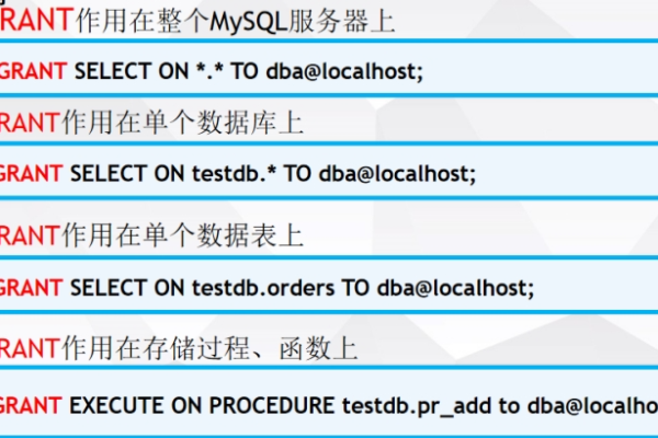 如何在GaussDB(for MySQL)中创建用户并授权使用？  第1张