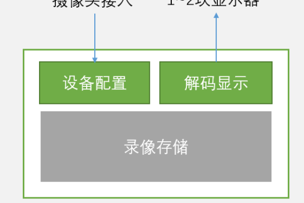 摄像头服务器连接中状态的含义是什么？  第1张