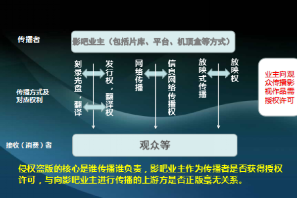 域名注册商与域名持有人之间的权利与责任边界如何界定？