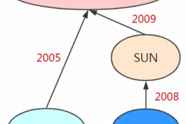 在准备MySQL面试时，你会如何优化复杂的SQL查询以提高性能？