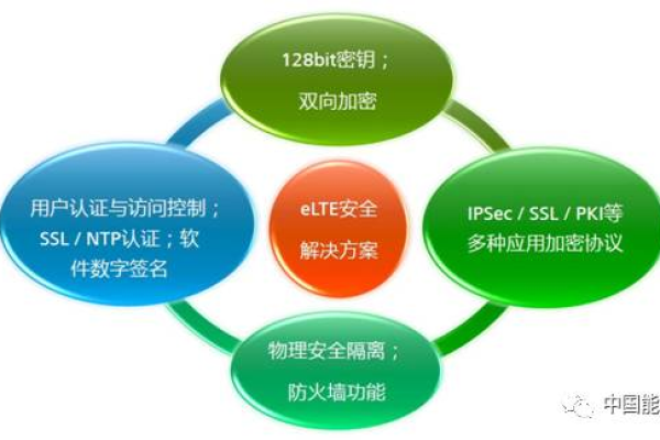 目录遍历自动防御策略中都涵盖了哪些关键防护措施？  第1张