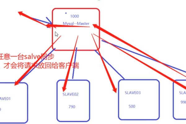 如何利用mysql ha_RDS.HA.Mysql实现高可用性？  第1张