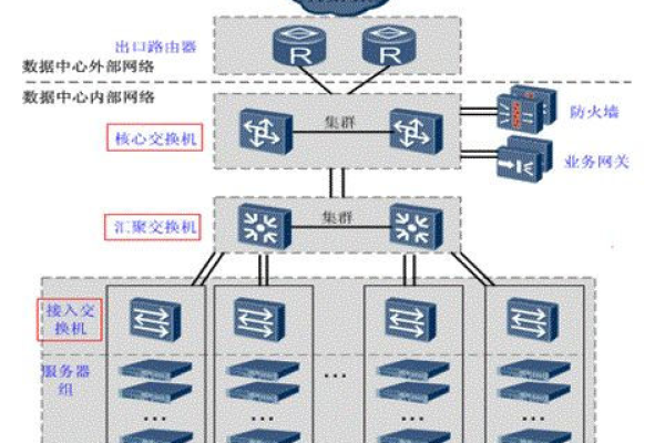 x86服务器架构的构造原理是什么？