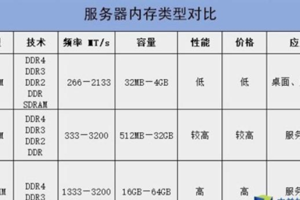 MC服务器与M5服务器，关键性能差异解析  第1张