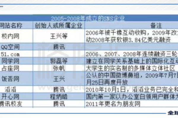 十年前注册的域名，如今还能用吗？探寻岁月流转中的网络身份变迁？  第1张