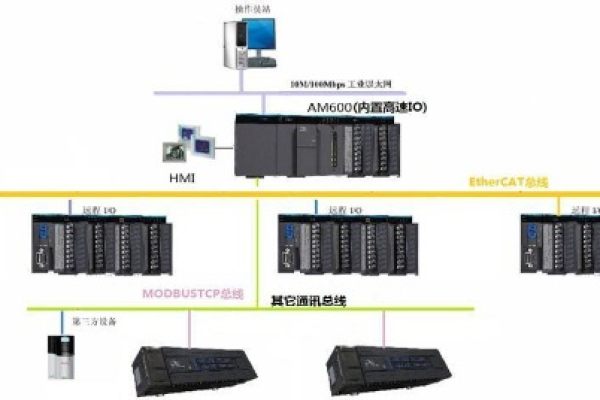 服务器的IO口有什么作用？  第1张