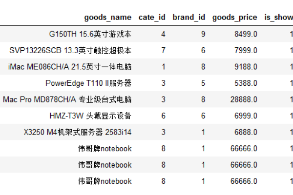 如何有效地将数据导入MySQL数据库中的数据表？