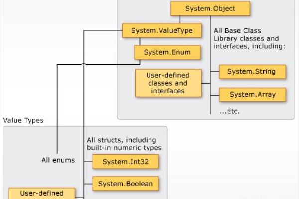 如何理解MySQL中的系统变量与系统级变量（SYS）的区别与联系？