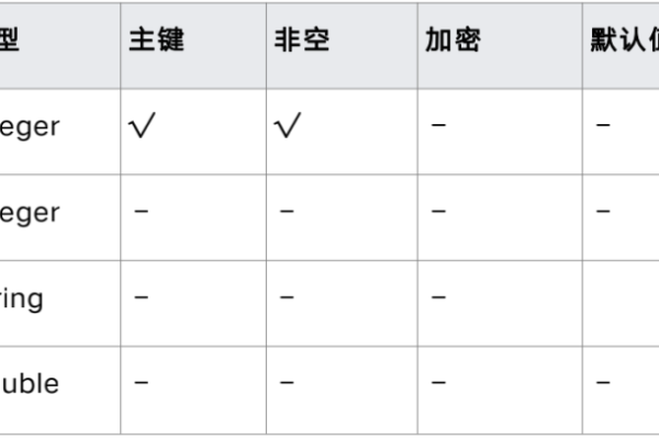 如何在MySQL表中为对象添加枚举字段？  第1张