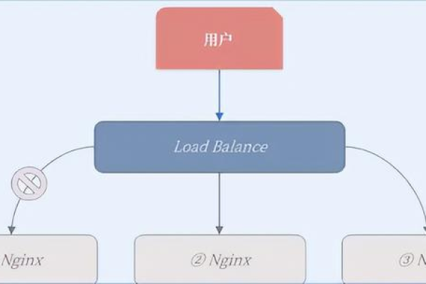 如何实现MySQL实时推荐算法以提升用户体验？  第1张