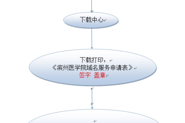 苏州企业域名注册登记，具体操作流程及机构是哪些？