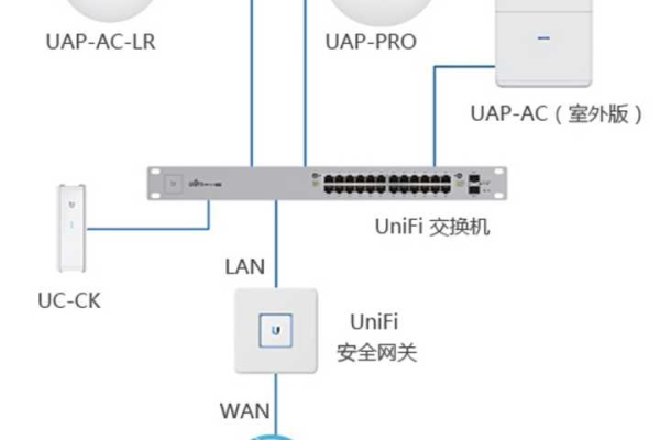 u点家庭服务器的网关功能是什么？  第1张