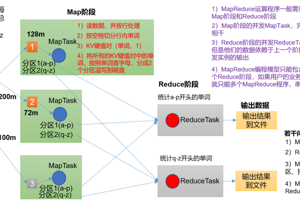 MapReduce技术核心概念解析，其关键特性与主要应用场景有哪些？