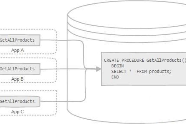 MySQL 内存数据库 Link_DATABASE 链接的优缺点有哪些？